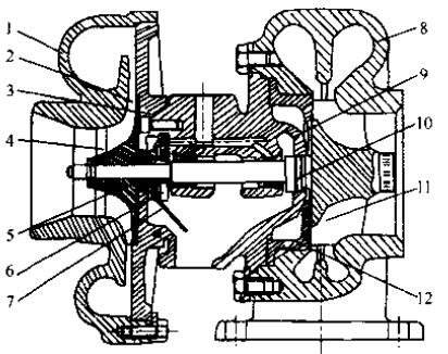  柴油尊龙凯时组废气涡轮增压器的构造