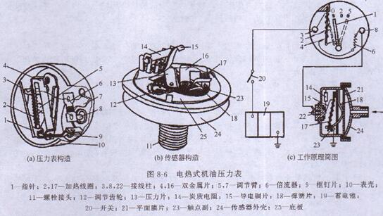 柴油尊龙凯时电热式机油压力表的构造及作用原理