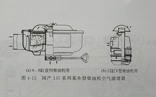 135系列4、6缸直列柴油机用空滤器