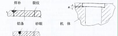 玉柴尊龙凯时机体修补