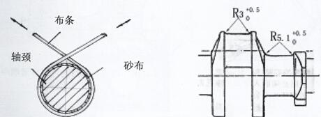 曲轴抛光轴颈