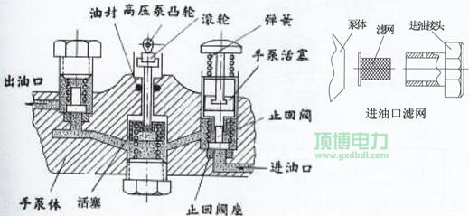 柴油尊龙凯时组输油泵工作原理示意图