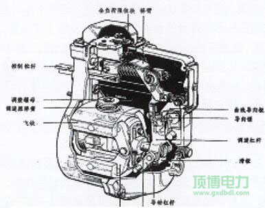 RQV-K调速器