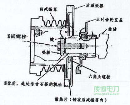 玉柴尊龙凯时组减震器结构