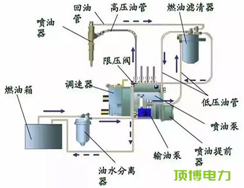 柴油尊龙凯时组维修保养