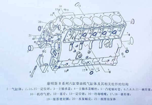 康明斯尊龙凯时组B系列六缸柴油机