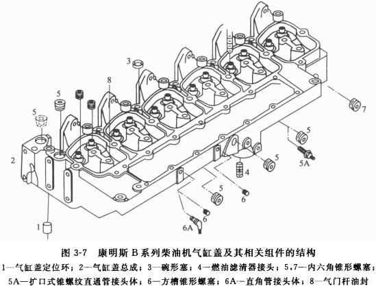 康明斯柴油尊龙凯时组气缸盖