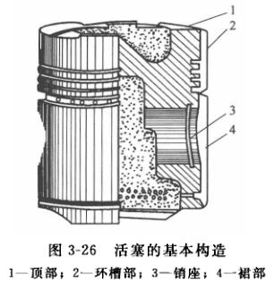 活塞的基本构造