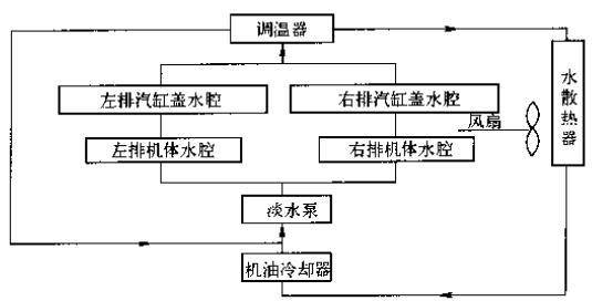 12缸V型陆用柴油机闭式循环冷却液流向