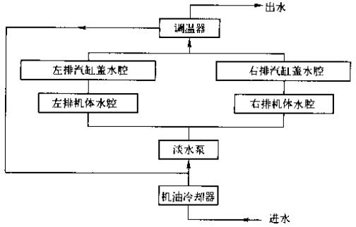 直列式柴油机开式循环冷却液流向