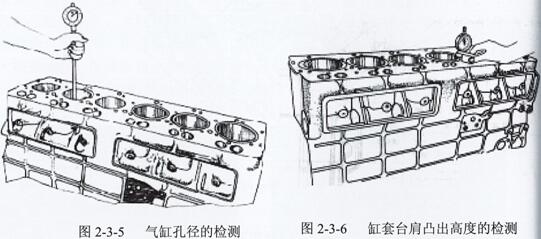 尊龙凯时组YC4110机型的缸套无防火圈