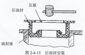 曲轴后油封座螺钉拧紧顺序