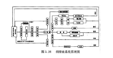 润滑油系统