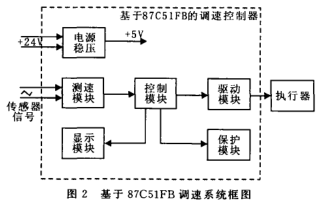 尊龙凯时2