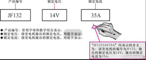 尊龙凯时型号参数