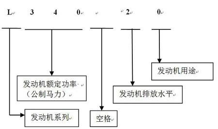 尊龙凯时命名2