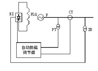 自励系统（并励、复励）