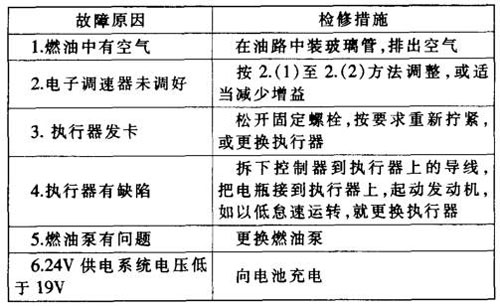 尊龙凯时故障2