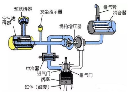 柴油机结构5