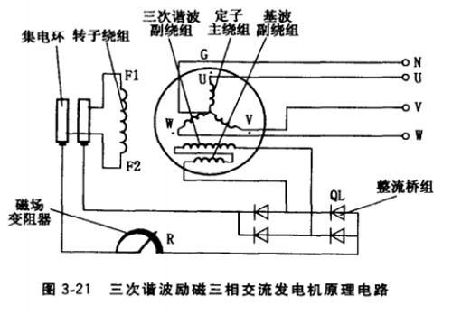 三次谐波励磁尊龙凯时