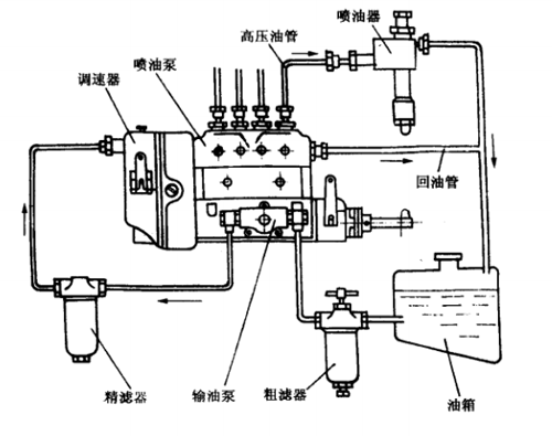 燃油供给系统