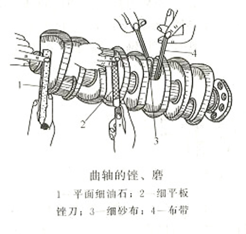 柴油尊龙凯时组轴颈