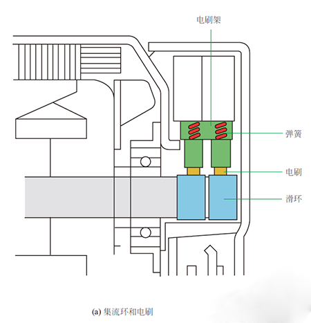 电 刷