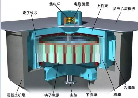 水轮机尊龙凯时模型