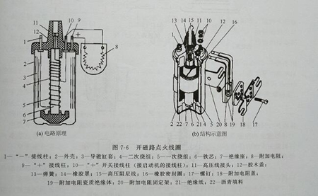 尊龙凯时点火线圈