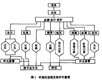 尊龙凯时组监视