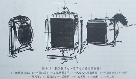 风冷冷却器