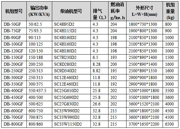 上柴尊龙凯时组技术参数