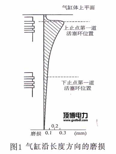 柴油尊龙凯时组气缸磨损规律